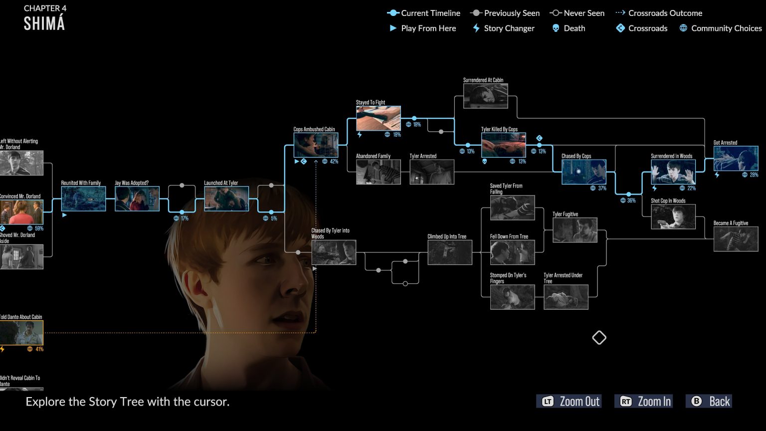 [Guide] As Dusk Falls All choices and consequences