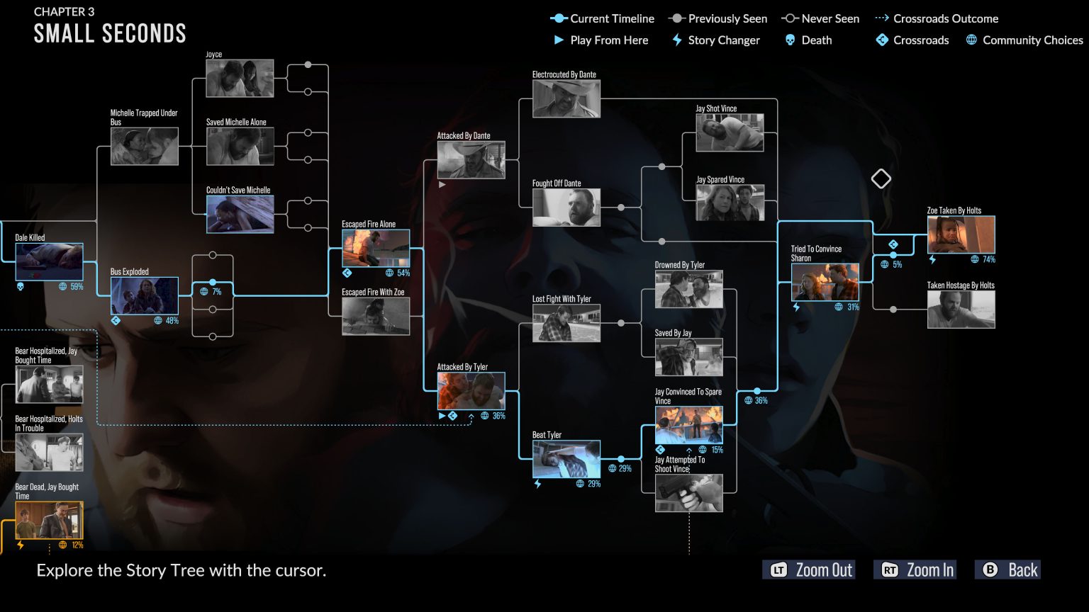 [Guide] As Dusk Falls All choices and consequences